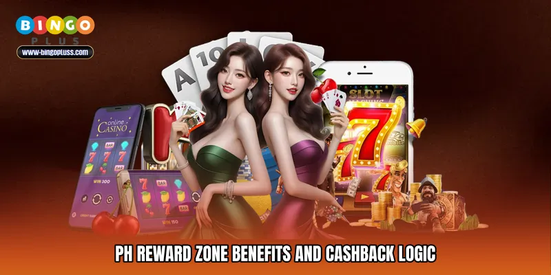 PH reward zone Benefits and Cashback Logic