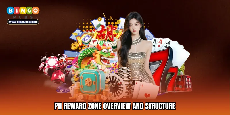 PH reward zone Overview and Structure
